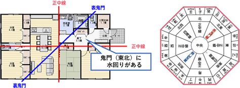 鬼門 建築|鬼門や裏鬼門とは？風水的によい間取りは？対策方法。